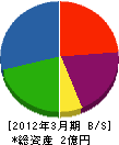 田村電業 貸借対照表 2012年3月期