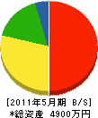 興南企業 貸借対照表 2011年5月期