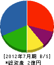 中井工務店 貸借対照表 2012年7月期