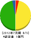 木村工業 貸借対照表 2012年7月期