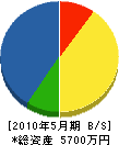 藤本海事 貸借対照表 2010年5月期