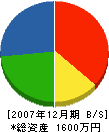 中塚造園土木 貸借対照表 2007年12月期