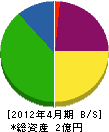 直井工務店 貸借対照表 2012年4月期
