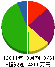 京昇産業 貸借対照表 2011年10月期