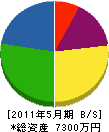 川畑鉄工建設 貸借対照表 2011年5月期