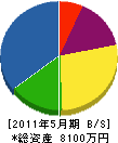 浅海設備工業 貸借対照表 2011年5月期
