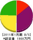 中澤工務店 貸借対照表 2011年1月期