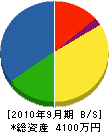中国防災管理協会 貸借対照表 2010年9月期