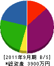 清野塗装店 貸借対照表 2011年9月期