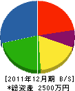 松浦塗装店 貸借対照表 2011年12月期