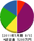 冨岡設備工業 貸借対照表 2011年5月期