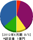 亀岡土木 貸借対照表 2012年6月期