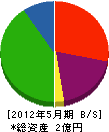 増田設備 貸借対照表 2012年5月期