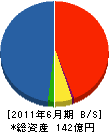 日本鉄塔工業 貸借対照表 2011年6月期