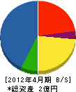 田代組 貸借対照表 2012年4月期