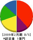 栗原海運 貸借対照表 2009年2月期