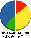 山元産業 貸借対照表 2010年9月期