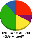 宮沢建設 貸借対照表 2009年5月期