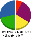 ヨコタ商店 貸借対照表 2012年12月期