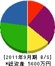 田口ホーム 貸借対照表 2011年9月期