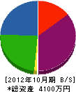 勝田電気工業 貸借対照表 2012年10月期
