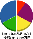 鬼沢組 貸借対照表 2010年9月期