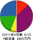 藤井商会 貸借対照表 2011年9月期