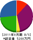 井上木工 貸借対照表 2011年8月期