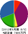 板村工業所 貸借対照表 2012年9月期