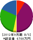 島原稲吉建設 貸借対照表 2012年9月期
