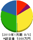 嶋村工業 貸借対照表 2013年1月期