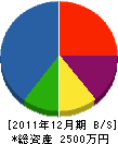 ユーデン 貸借対照表 2011年12月期 ユーデン 貸借対照表 2011年12月期