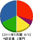 徳丸開発 貸借対照表 2011年5月期