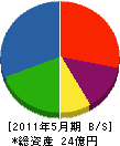 早瀬鉄工所 貸借対照表 2011年5月期