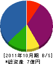 芳賀建設工業 貸借対照表 2011年10月期