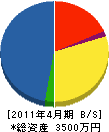 小野電気商会 貸借対照表 2011年4月期