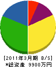 富士電気 貸借対照表 2011年3月期