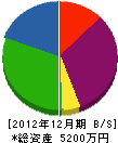 坂川組 貸借対照表 2012年12月期