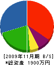 井原電気商会 貸借対照表 2009年11月期