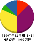 ヤマヤス営繕 貸借対照表 2007年12月期