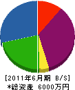 共栄無線 貸借対照表 2011年6月期