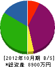 上村工業 貸借対照表 2012年10月期