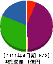 柳田工業 貸借対照表 2011年4月期