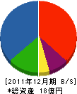 三崎組 貸借対照表 2011年12月期
