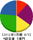 広島工業 貸借対照表 2012年3月期