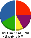 堀尾建設 貸借対照表 2011年7月期