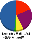 杉本設備 貸借対照表 2011年4月期
