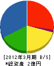日本空調 貸借対照表 2012年3月期