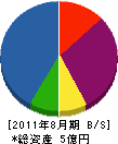 京浜電設 貸借対照表 2011年8月期