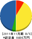 浜崎工務店 貸借対照表 2011年11月期